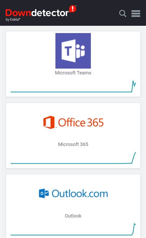 【Office365】Office365の障害情報はどこをみればいいですか。