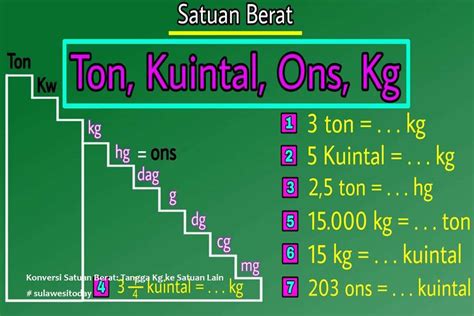 【Pembaruan 2024】 Konversi kilogram ke gram