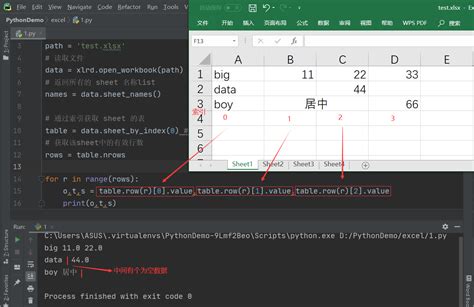 【Python处理EXCEL】基础操作篇：在Python中导入EXCEL数据-物 …