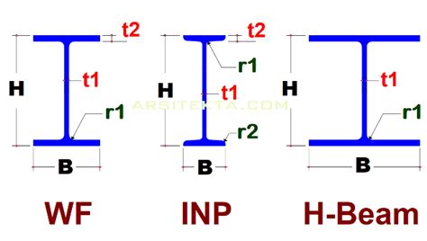 【Sex instruction adalah】 Cara mudah membedakan wf