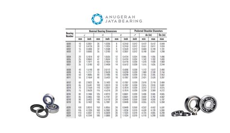 【Tabel bearing skf paling lengkap semua ukuran】 Arti fawailul lil mushollin dalam surah al