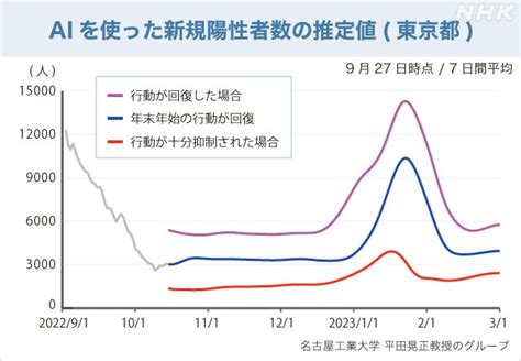 〖AI予想〗2024年4月11日に購入すると、2024年4月12日始値に …