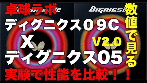 ください ディグニクス05、ディグニクス09c vV0Jg …