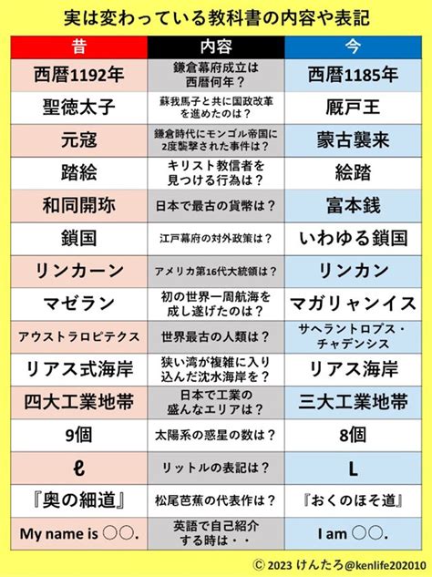 こんなに違うの…昔と今の「防災」を比較してみた