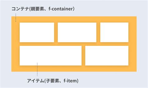 もう迷わない！CSS Flexboxの使い方を徹底解説 Web Design