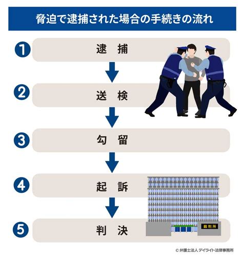 アクティビストは、警察当局からの脅迫を受けて亡命。