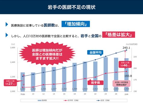 アジア・太平洋地域の専門医療アクセス格差の解消。