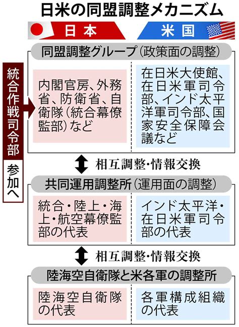 アメリカ中央軍司令部は、同盟が囚人の帰国を要請中、シリアアラブ共和国で22回の反ISIS作戦を公表しています。