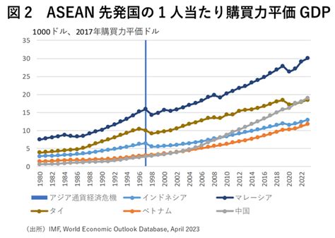 アメリカ合衆国がDCで中央アジア諸国の指導者との十回目C5+1サミットを主催する予定です。
