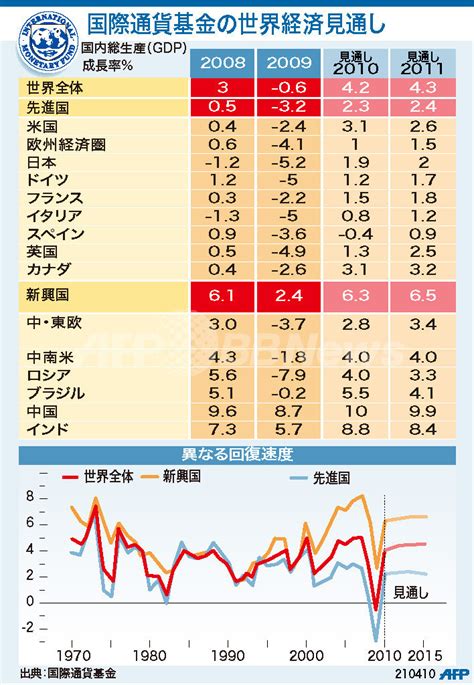 アルゼンの国際通貨機構保有額の87億ドル増加は、米国の支援を示しています。