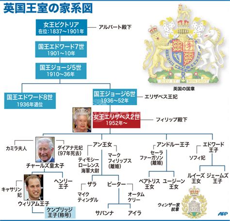 イギリス王室 - 家系図 - わかりやすく解説 Weblio辞書