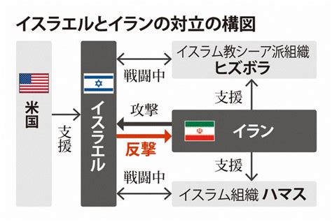 イスラエルは、イランにの攻撃を事前にトランプ政治から警告された：報道。