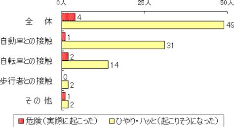 イヤホンの使用が聴覚に及ぼす影響についての調査結 …