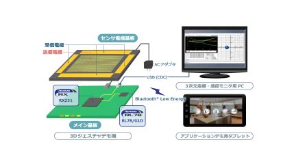 インタフェース(Interface)プリファレンス