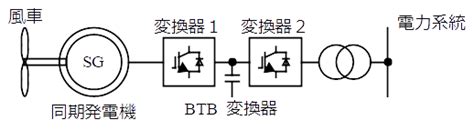 インバータの出力電圧制御 - 目指せ！電気主任技術者～解説ノー …