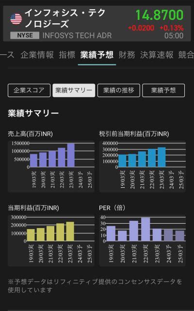 インフォシスADR (Infosys Limited ADR)【INFY】の株価/株式・基 …