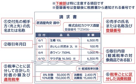 インボイス制度で対応すべき領収書のルールとは？正しい書き方 …