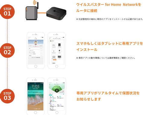 ウイルスバスター for Home Network（縦置きスタンド付 …