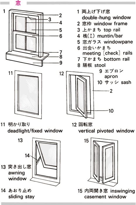 ウウッを英語で訳す - goo辞書 英和和英