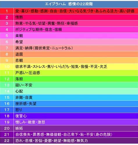 エイブラハムの「感情のスケール」を使って簡単に波動を改善す …