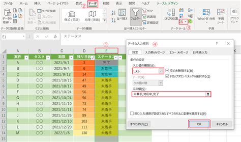 エクセルを使った仕事のタスク管理術 Tree