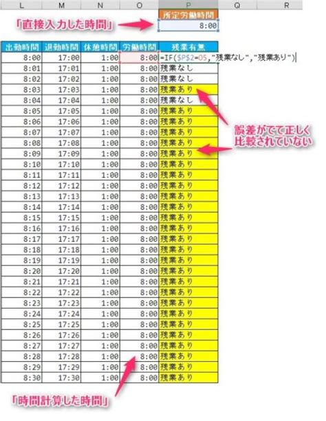 エクセル勤怠管理で労働時間計算が微妙に狂う理由と簡単な対処 …