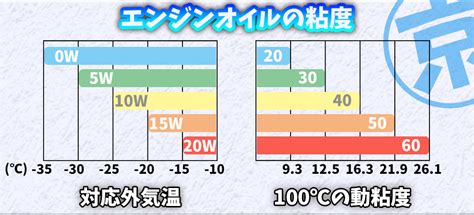 エンジンオイルの粘度ってなに？正しい粘度の選び方｜エンジンオイル屋