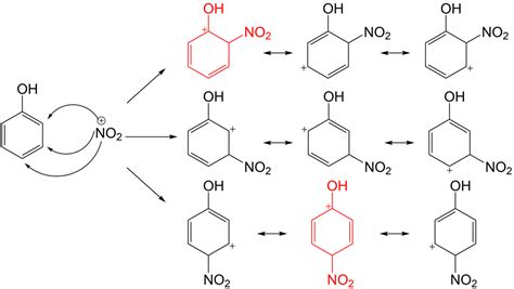 オルトパラ配向性の物質って、オルトとパラどっちの方が着きや …