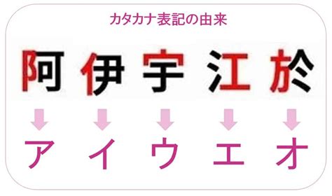 カタカナ表記について -日本語を勉強中の中国人です。「危険」 …