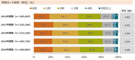 キャッシュレス決済大規模調査の結果を発表 脱クレカが起 …