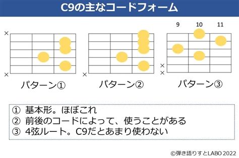 ギターコードのc9の押さえ方を写真で教えてください - それでは …