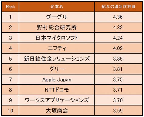 グーグル グローバル検索ランキング - us-levi.com