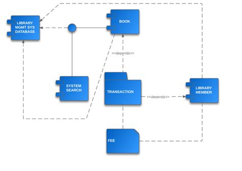 コンポーネント図チュートリアル Lucidchart