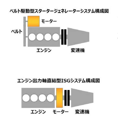 コールドスタート｜[大車林]自動車総合情報・専門用語事典