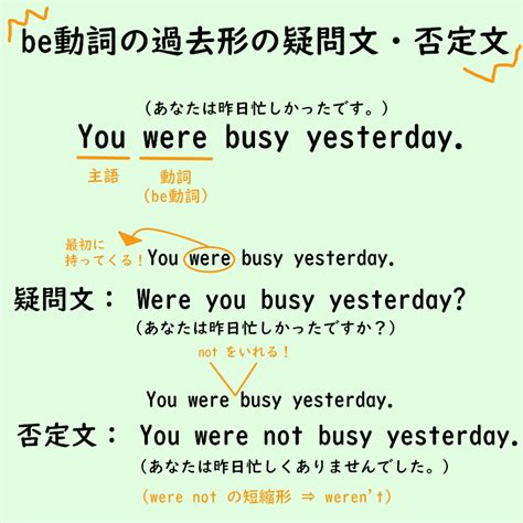 ゴリラでも分かる過去形のbe動詞・一般動詞 ゼロから始める英 …