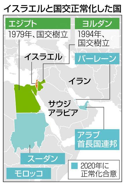サウジアラブ、イスラエルのつながりが再開する可能性があります。アメリカの介入をを通して、サウジの関係者がカンに伝達しました。