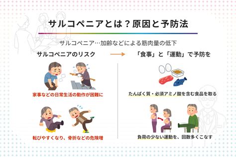 サルコペニアの診断基準とは？ ～体が弱ってきた兆候や受診の目安を解説！ ～ サル …