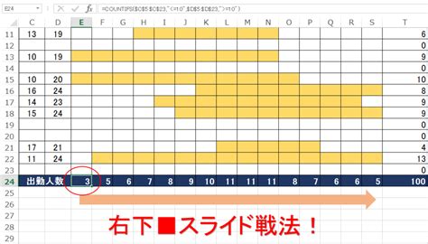 シフト表作成 簡単エクセル利用術 シフト管理とexcel 出勤表の作り方 店通 Tentsu