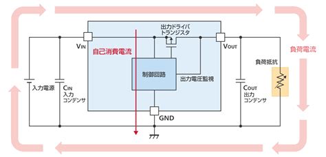 シャットダウン電流(1)と自己消費電流(2)の違いを教えて下さい …