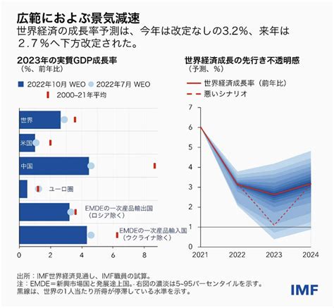 シリアの指導者とIMFのトップが、シリアの経済発展を促進するための潜在的な連携について協議する。