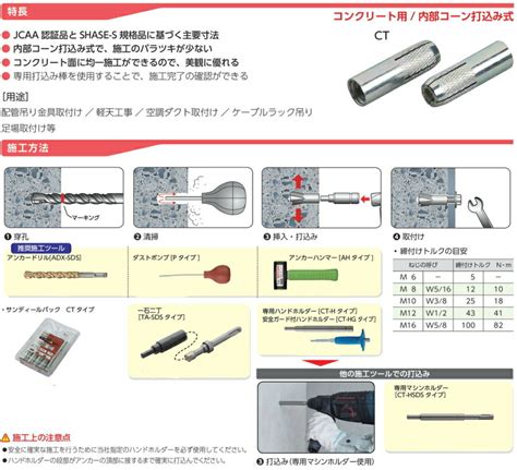 シーティーアンカー CTタイプ サンコーテクノ 内部コーン打込み式アンカー …