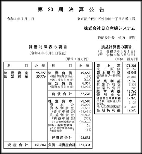 ジェイ・バス株式会社 第20期決算公告 官報決算データベース