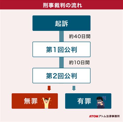 ジョージア：電話司法はメディアエグゼクティブの起訴で試される。