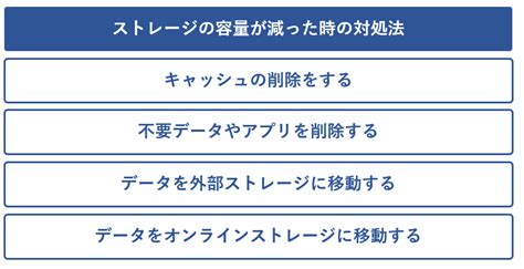 ストレージとは？初心者向けに基礎知識から選び方まで徹底解 …