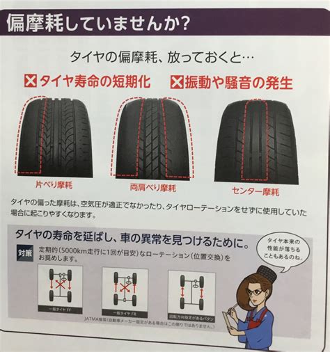 タイヤのローテーション時の注意点 スタッフブログ ミシュラン 各メーカータイヤ交換 修理 タイヤ専門店 東京江東 品川 シノハラタイヤ