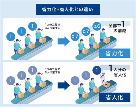 トヨタ生産方式における「少人化」とは：「省人化」との違い