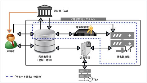 トラステッドPC（TC）とは何ですか？ -techopediaからの定義