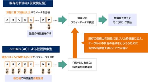 トラブル予測表を用いた故障モード予測手法と 信頼性・安全 …