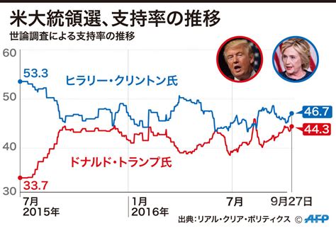 トランプ大統領は、ビル・クリントンや他の著名人とのエプスタインとの関係を調査するよう求める予定です。