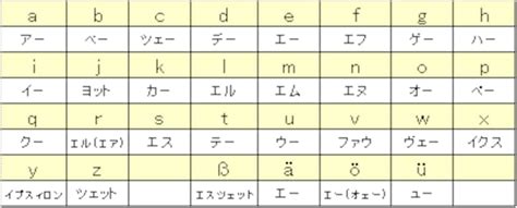 ドイツ語のアルファベット一覧！発音や読み方はこれだ …